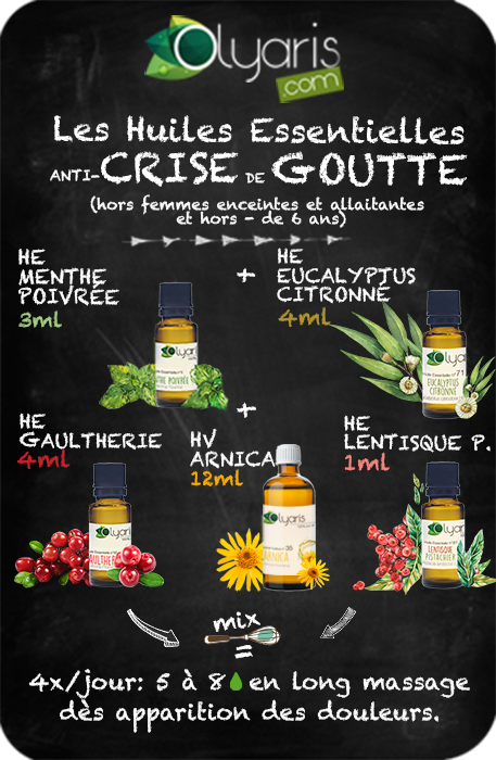 Crise de Goutte et Huiles Essentielles : le Remède Naturel qui Soulage la Douleur par Olyaris